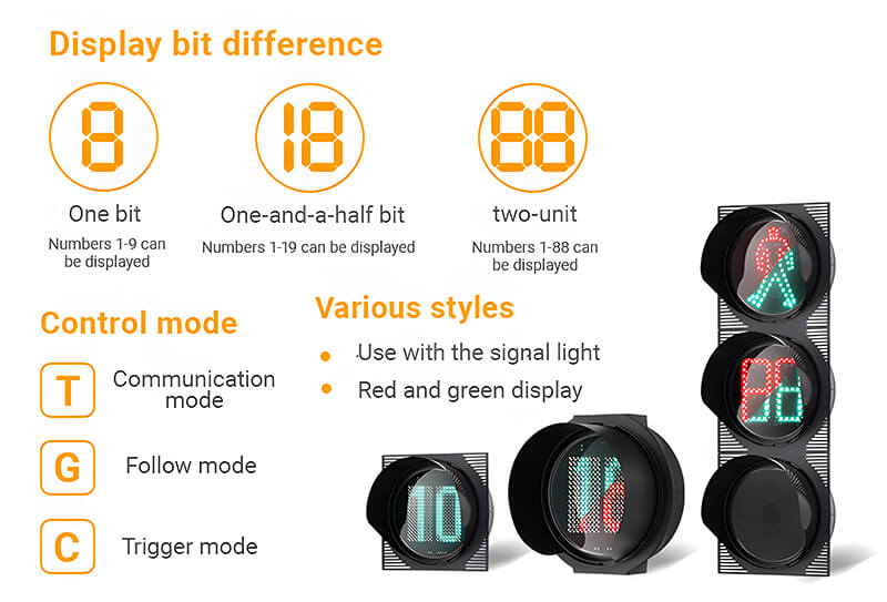 Red Yellow Green Traffic Light