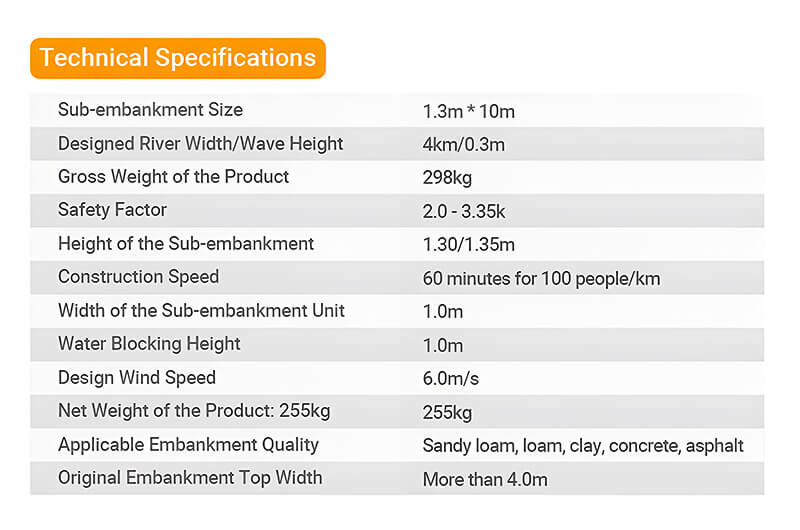 Prefabricated Slab Dam Flood Control Embankment